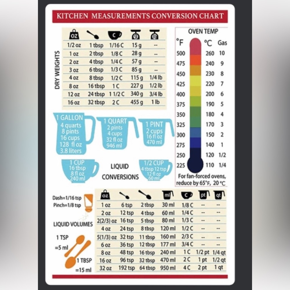 Kitchen Measurement Conversion Chart 5 x 8 Magnet